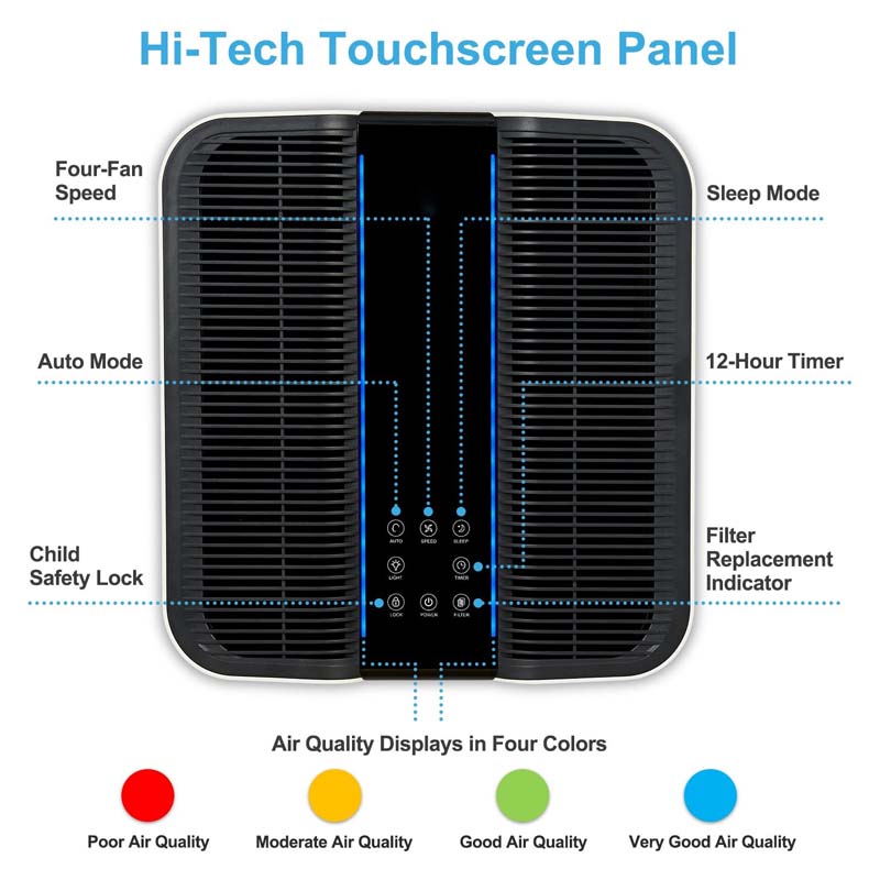 Smart Air Purifier for Bigger  - огляд і ціна Home Improvement Us